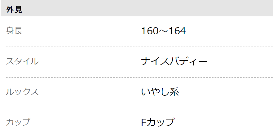 出会い系のプロフィール欄